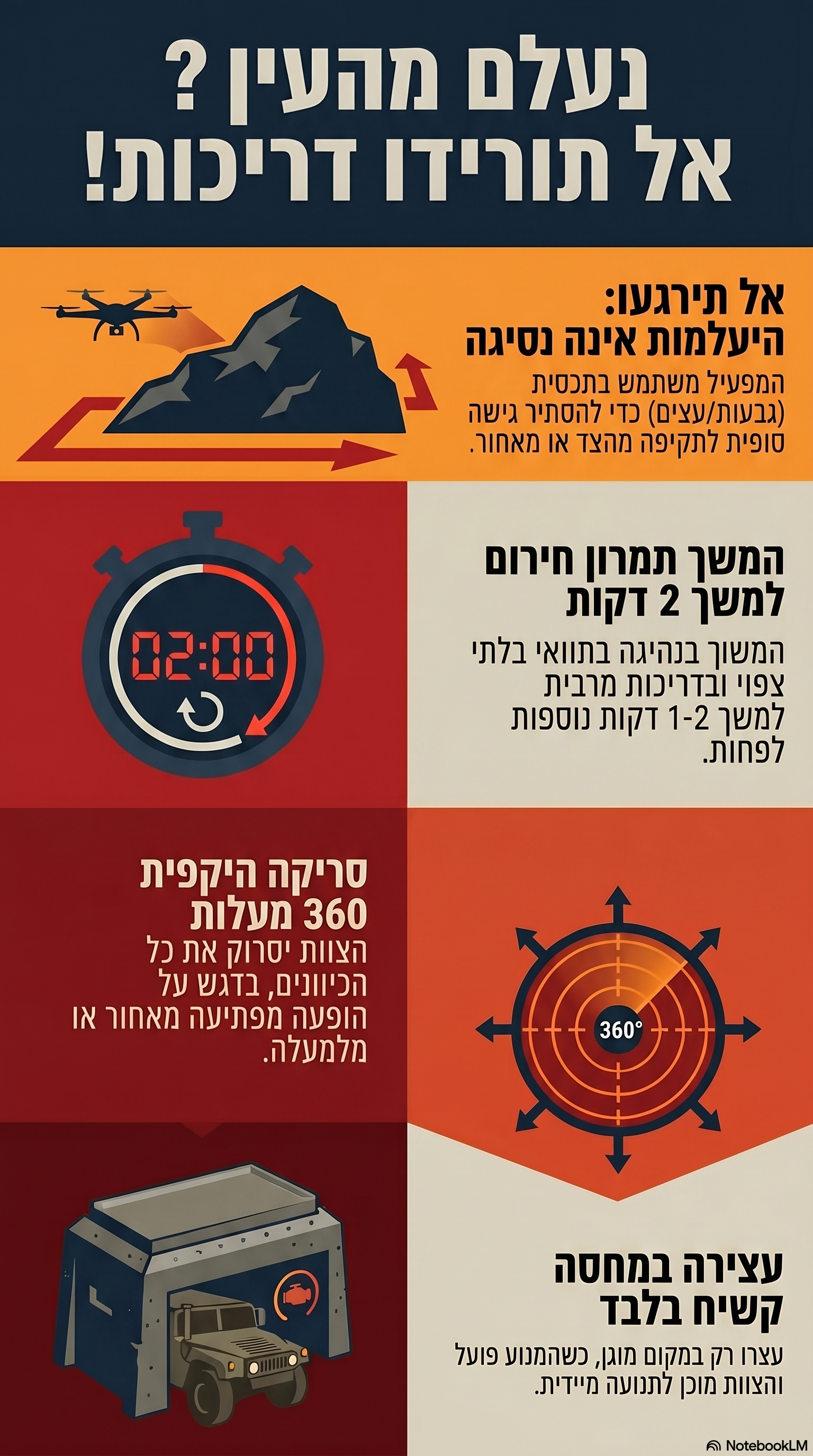 נעלם מהעין? אל תורידו דריכות