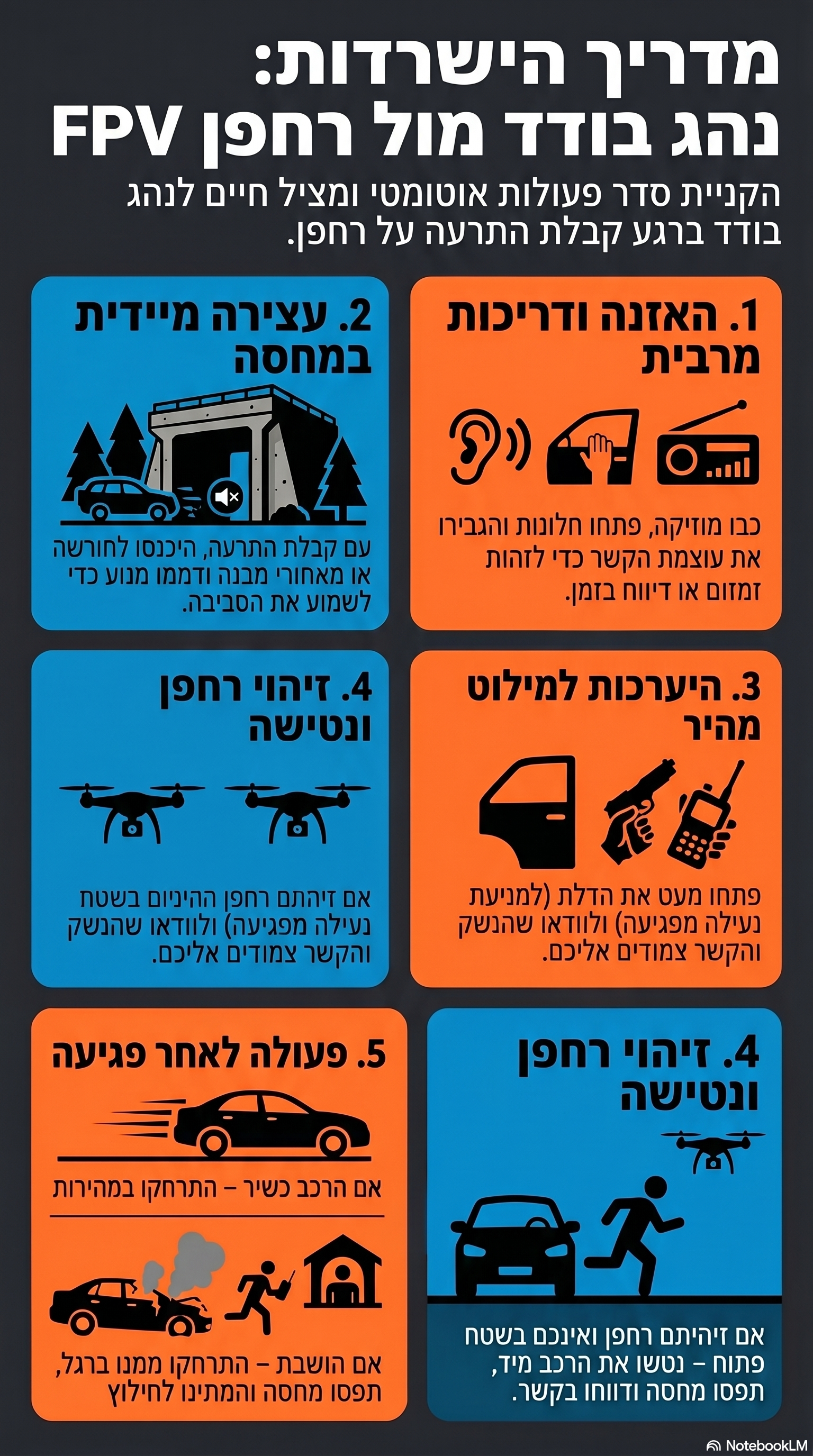 מדריך הישרדות: נהג בודד מול רחפן FPV