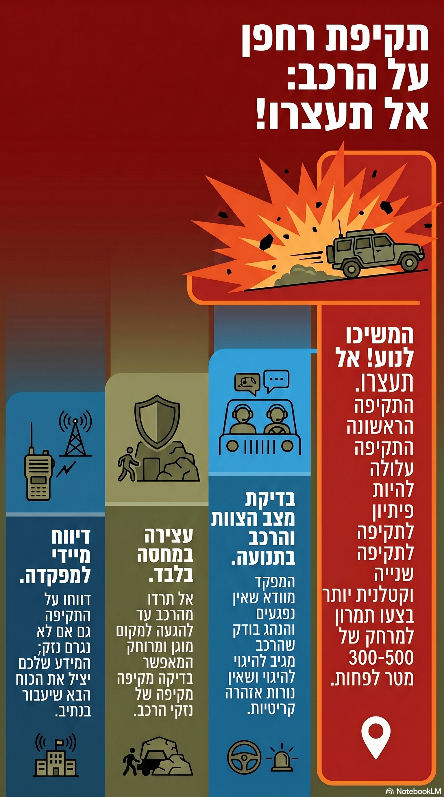 תקיפת רחפן על הרכב: אל תעצרו