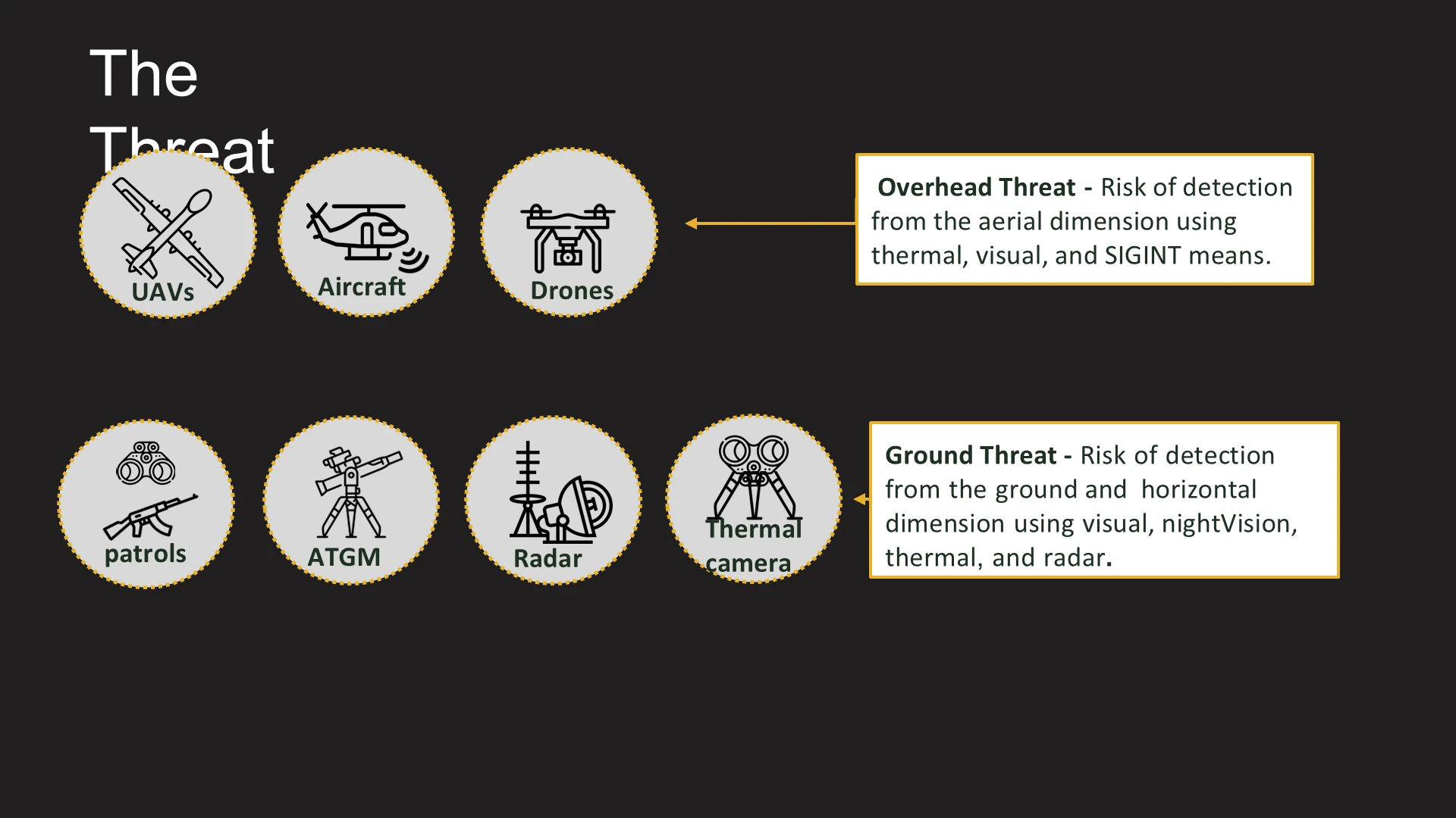 The Threat Overhead Threat - Risk of detection from the aerial dimension using thermal, vi מתוך המצגת דרכים לגילוי רחפנים