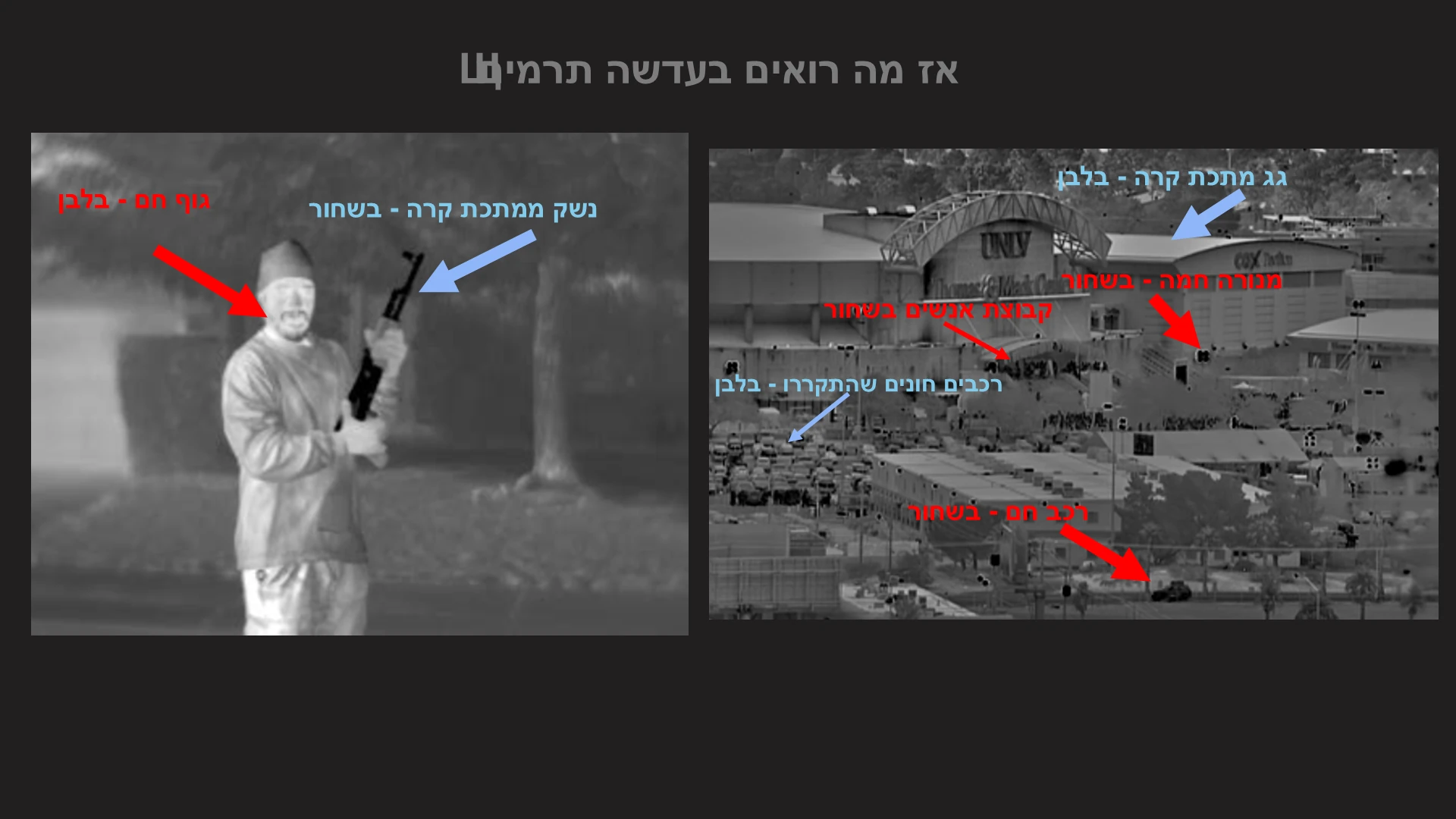 אז מה רואים בעדשה תרמית? גוף חם - בלבן נשק ממתכת קרה - בשחור רכב חם - בשחור מנורה חמה - בש מתוך המצגת דרכים לגילוי רחפנים