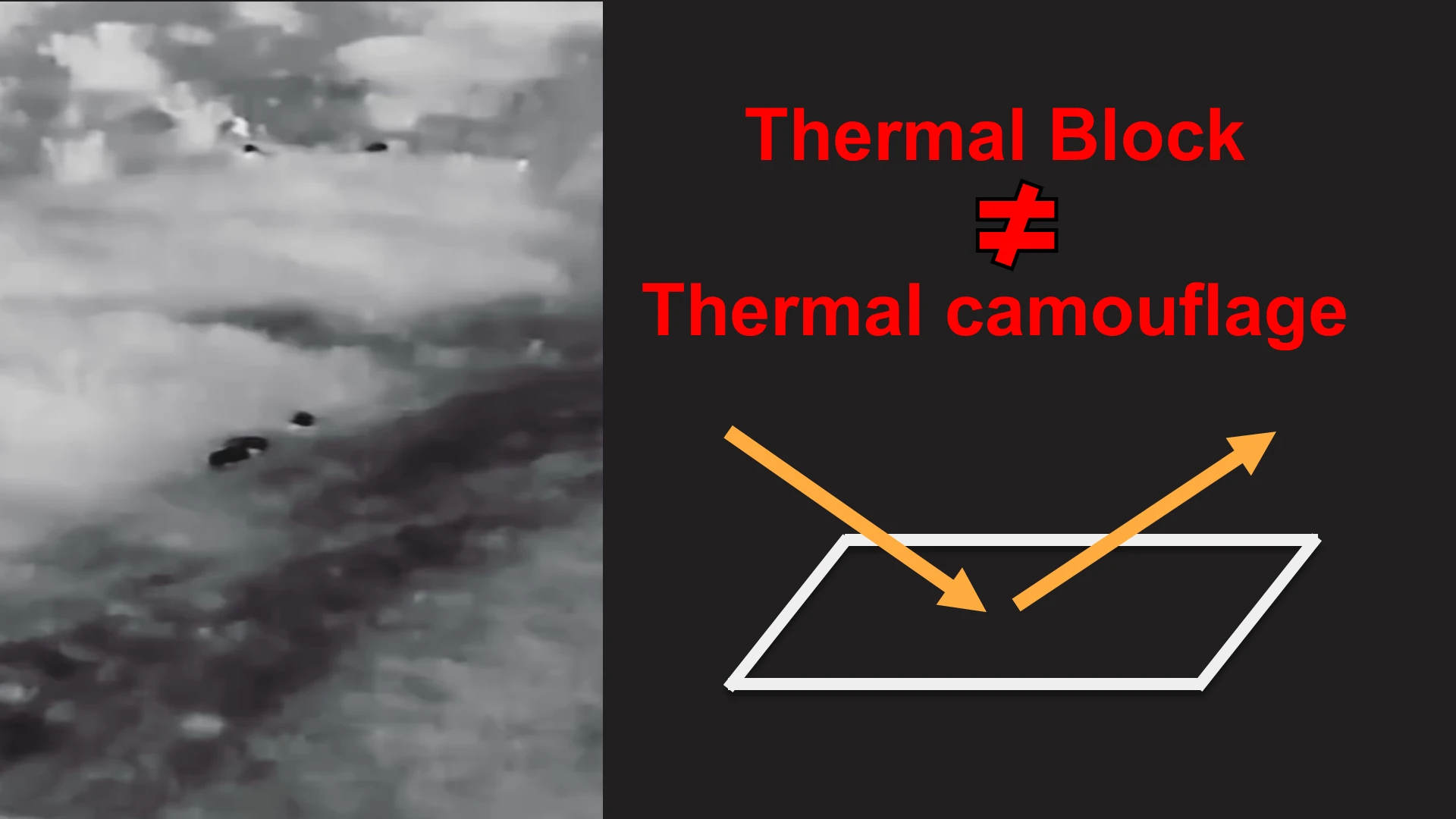 Thermal Block Thermal camouflage מתוך המצגת דרכים לגילוי רחפנים