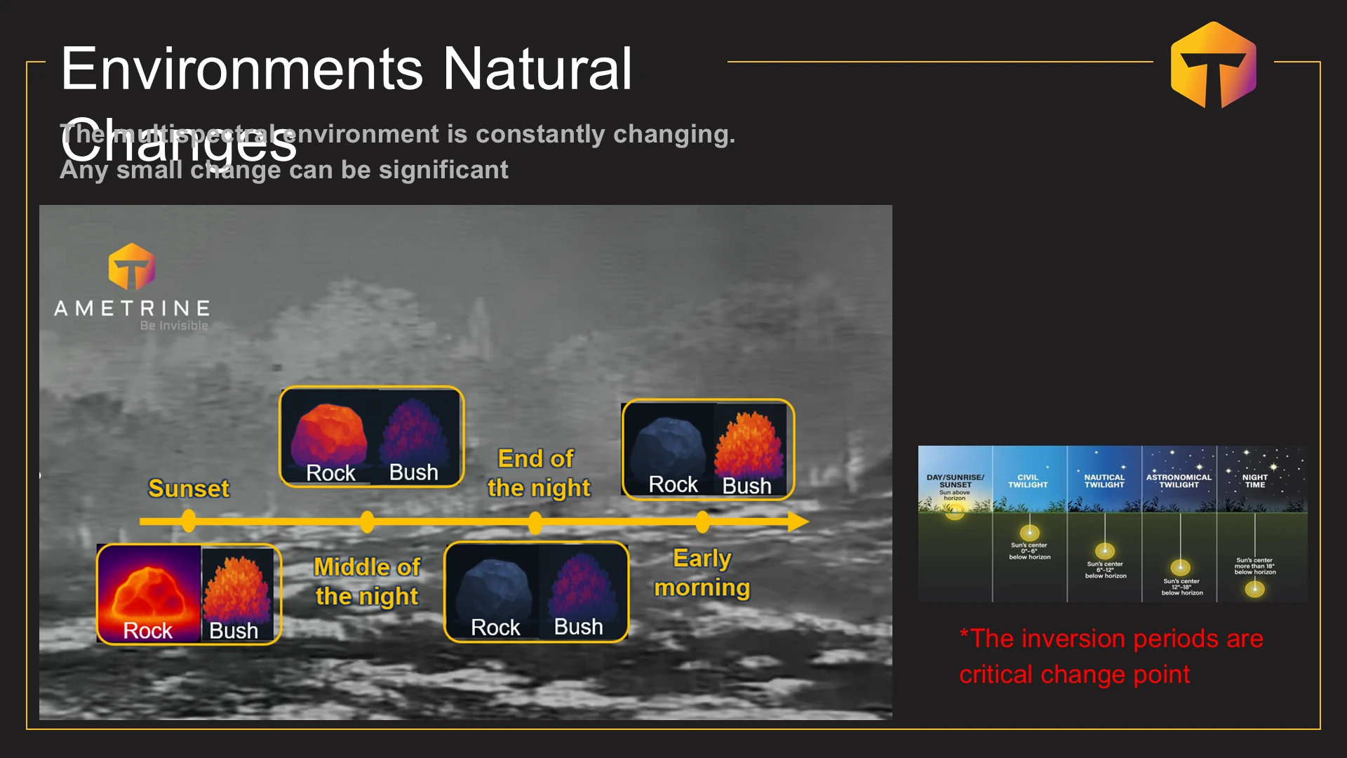 Environments Natural Changes *The inversion periods are critical change point The multispe מתוך המצגת דרכים לגילוי רחפנים