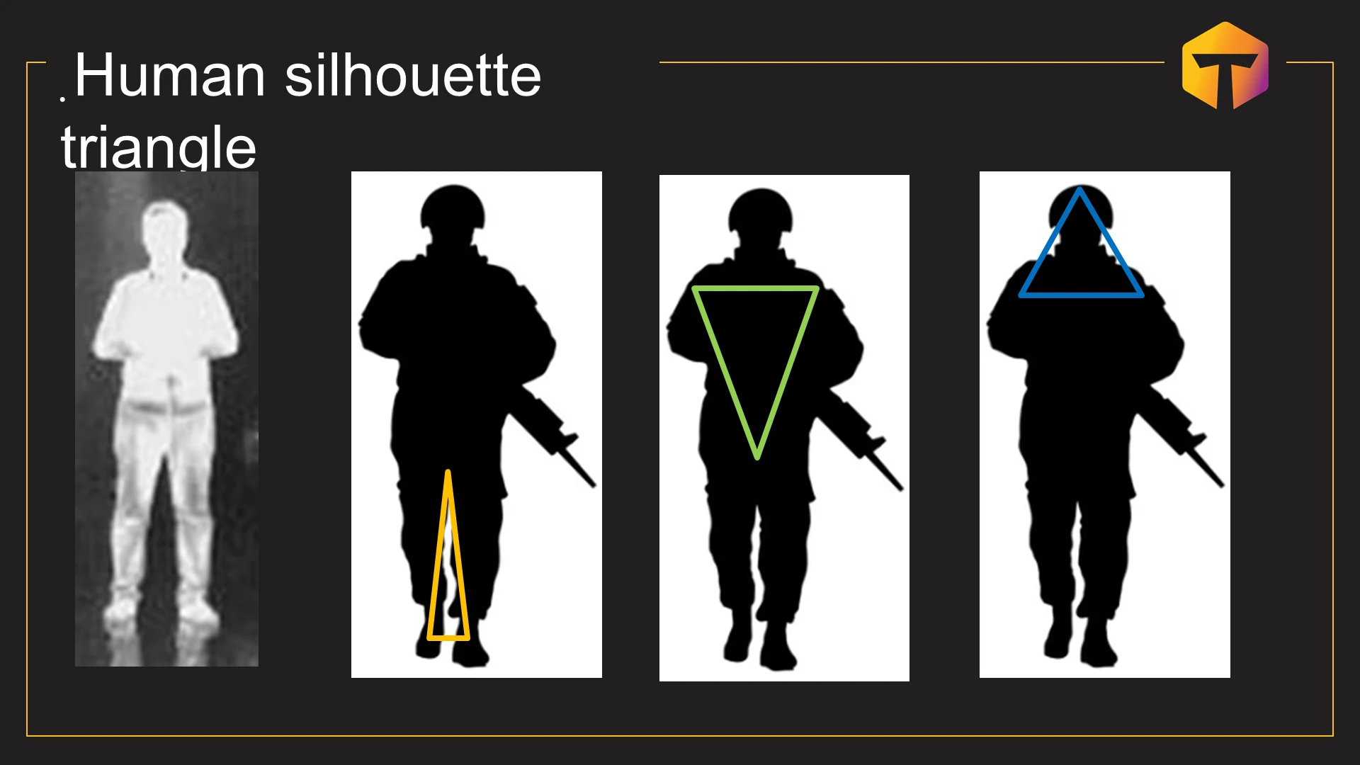 Human silhouette triangle מתוך המצגת דרכים לגילוי רחפנים