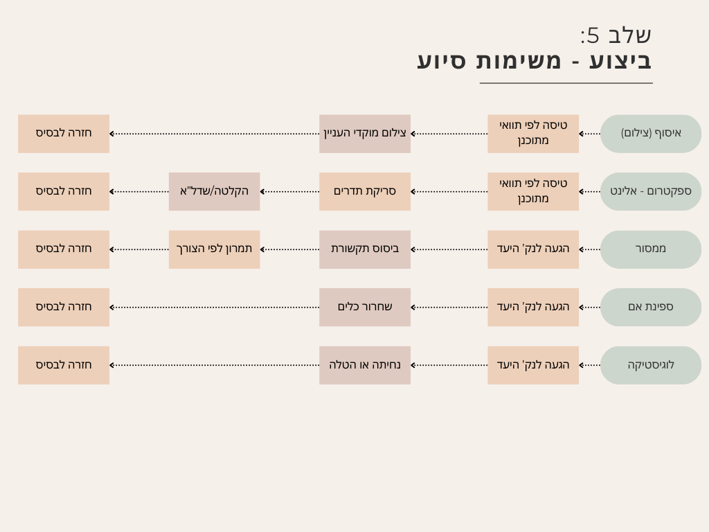 איור 2 מתוך המסמך