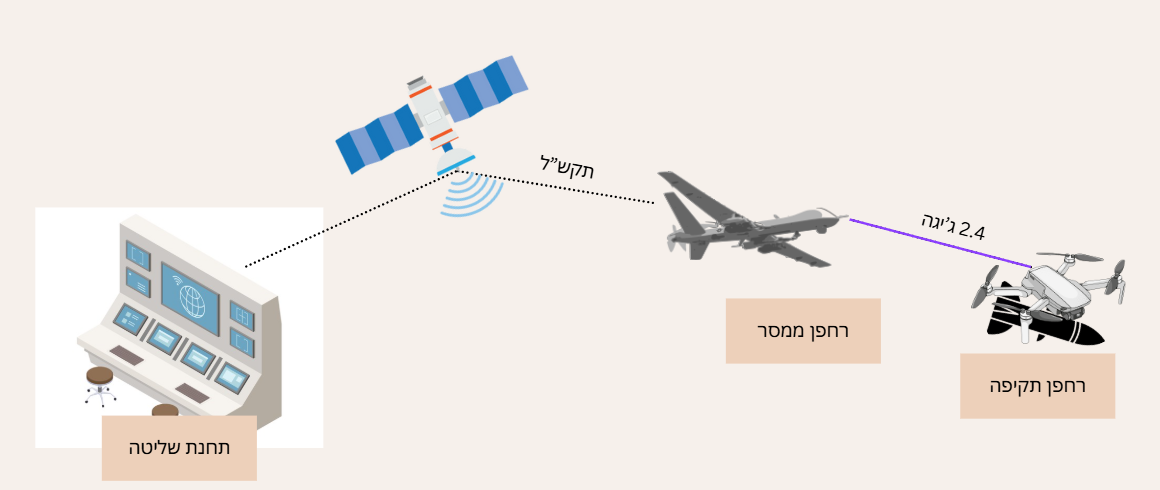 איור 7 מתוך המסמך