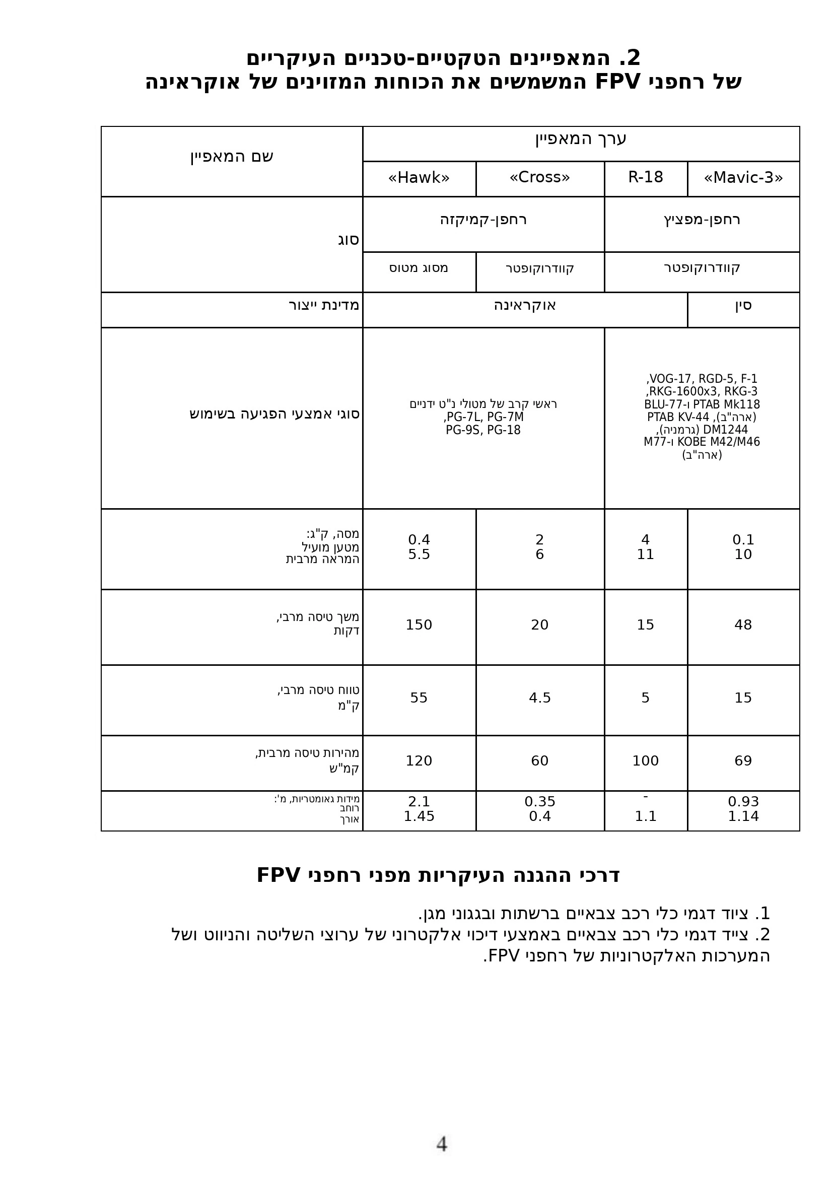 2. מאפיינים טקטיים-טכניים ודרכי פעולה של רחפני FPV