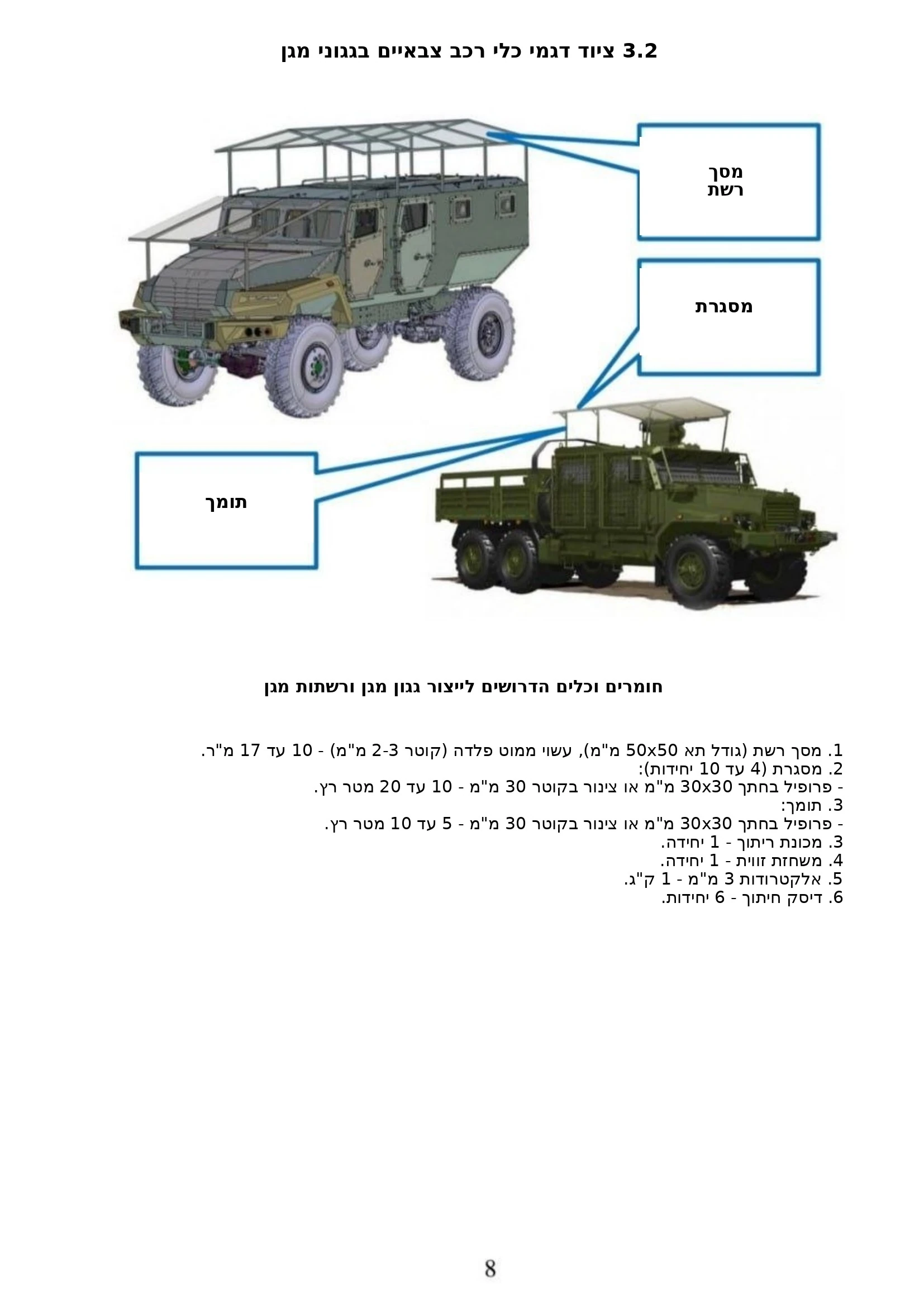3.2 ציוד כלי רכב במסכים