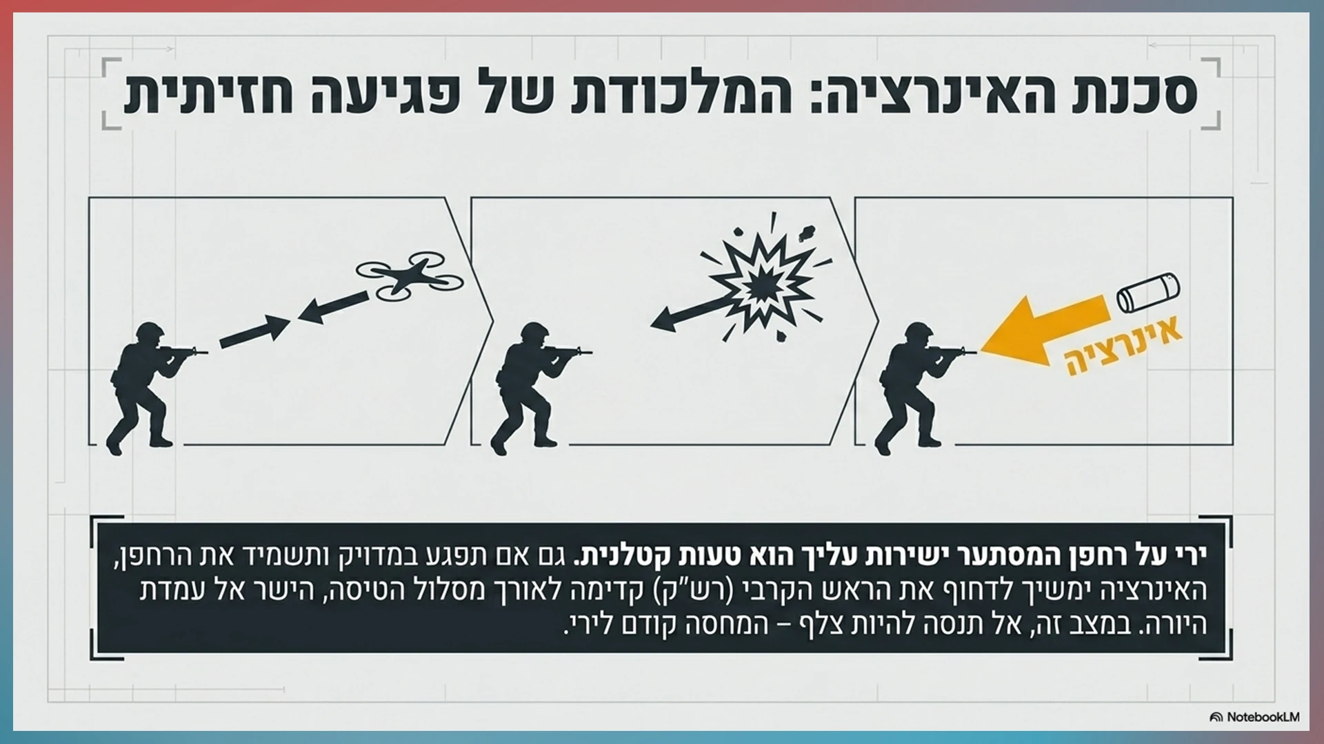 שקופית 04 מתוך המצגת מדריך מבצעי: התמודדות עם רחפני סיב