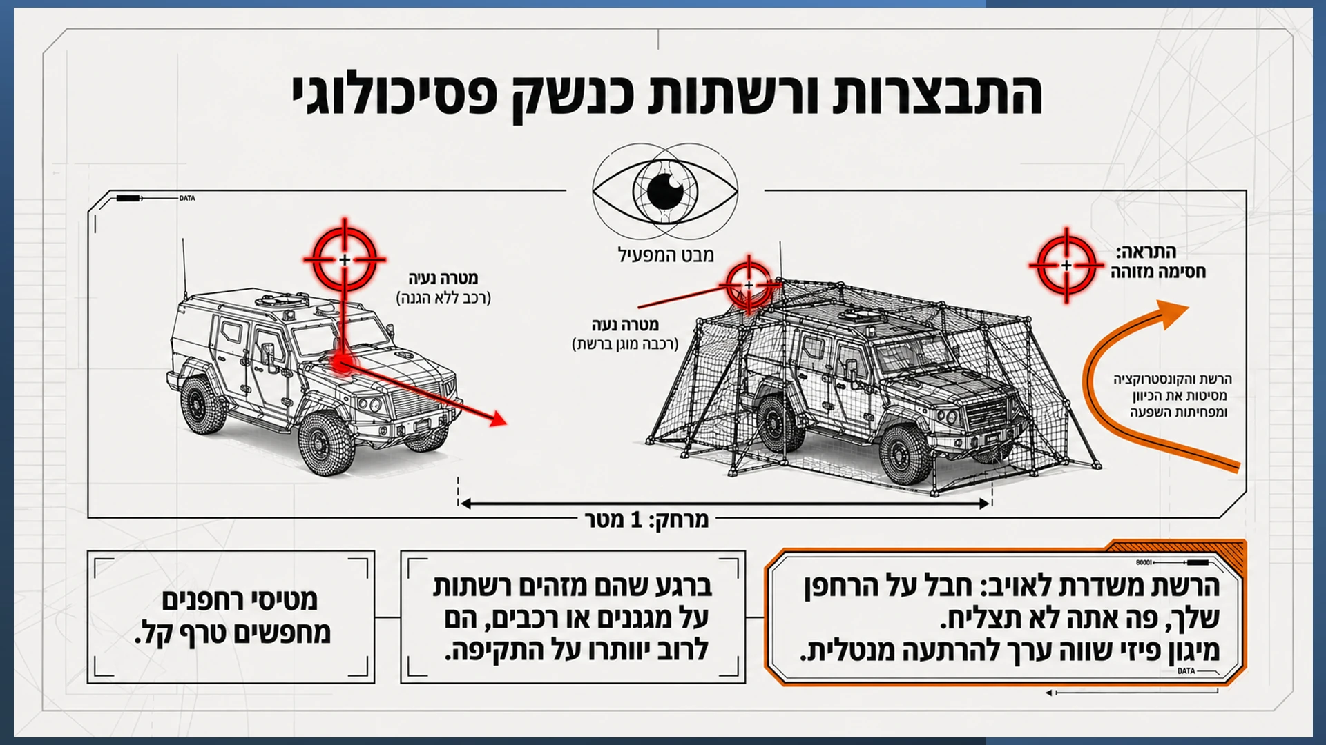 שקופית 07 מתוך המצגת מדריך מבצעי: התמודדות עם רחפני סיב