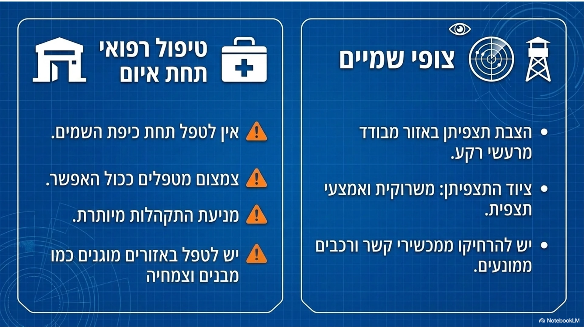 שקופית 11 מתוך המצגת מדריך מבצעי: התמודדות עם רחפני סיב
