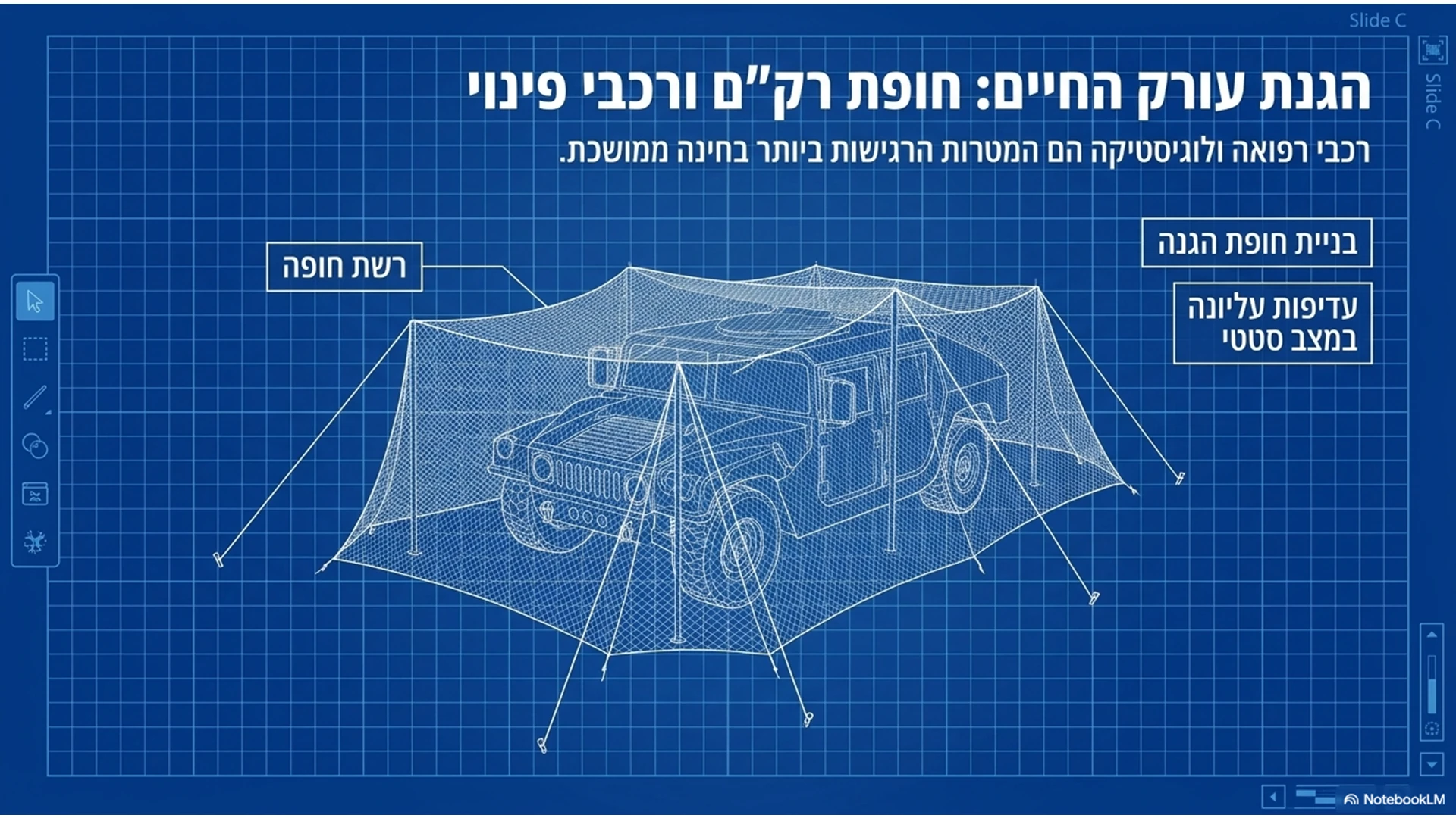 שקופית 15 מתוך המצגת מדריך מבצעי: התמודדות עם רחפני סיב