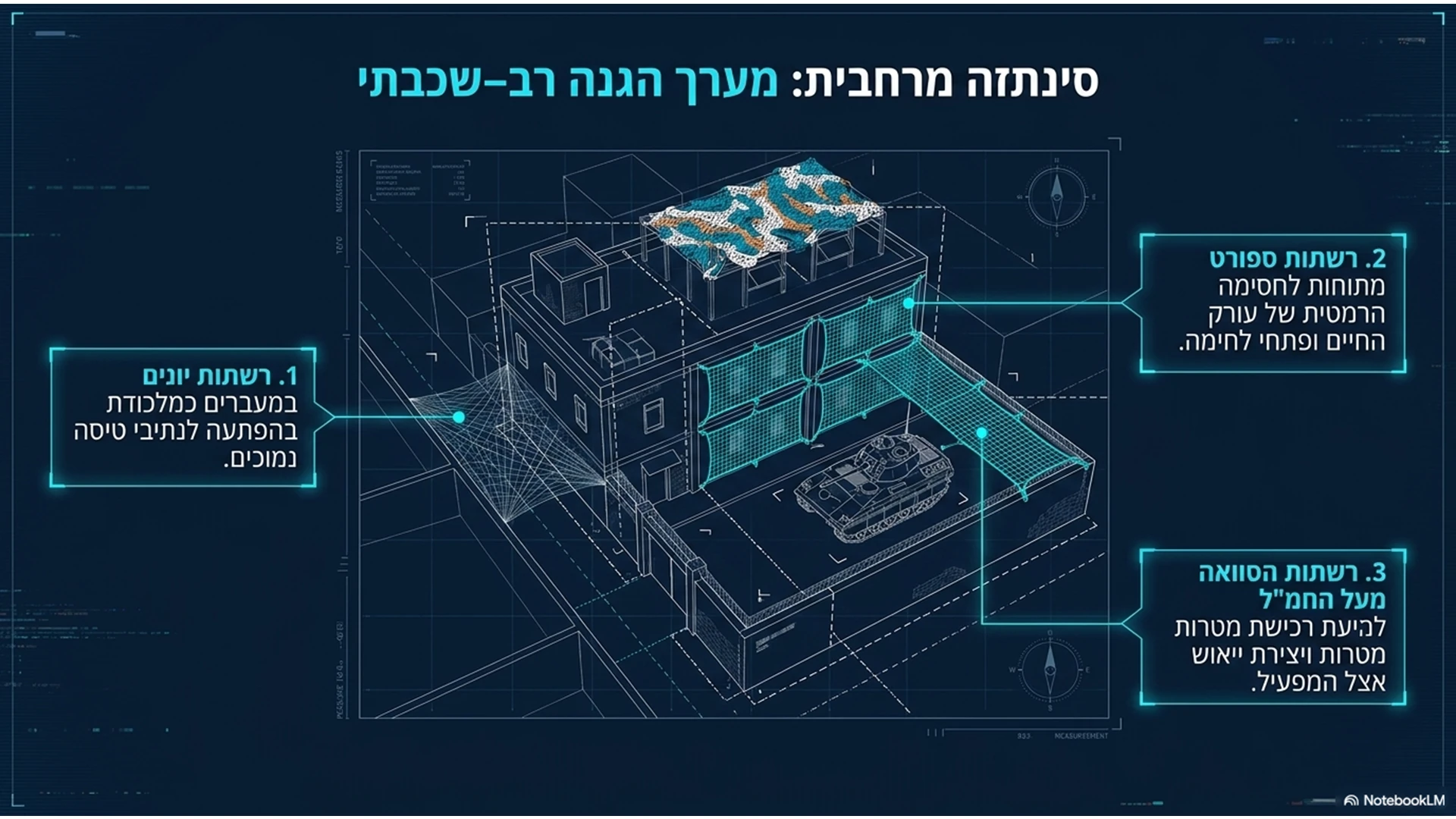 שקופית 19 מתוך המצגת מדריך מבצעי: התמודדות עם רחפני סיב
