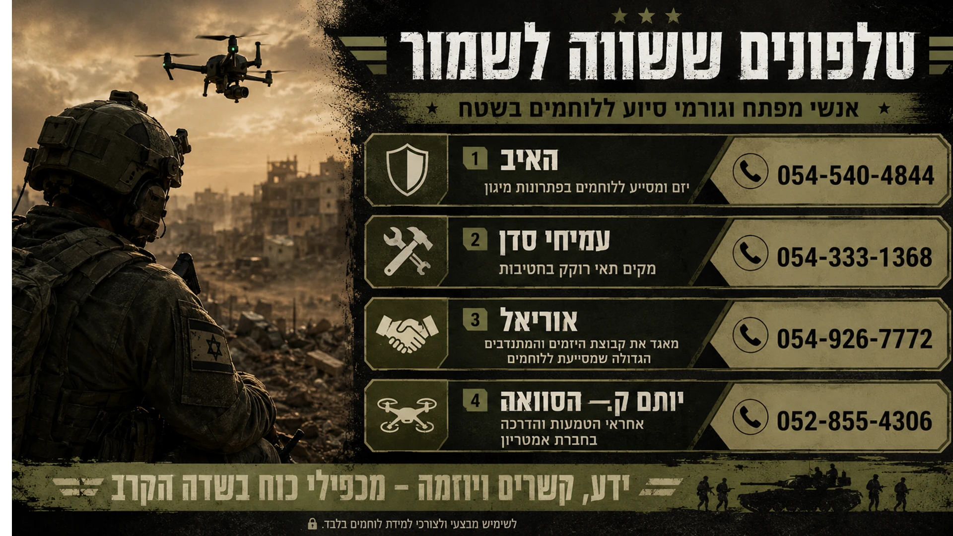 שקופית 29 מתוך המצגת טכנולוגיה תרמית בשימוש רחפנים ונגדם